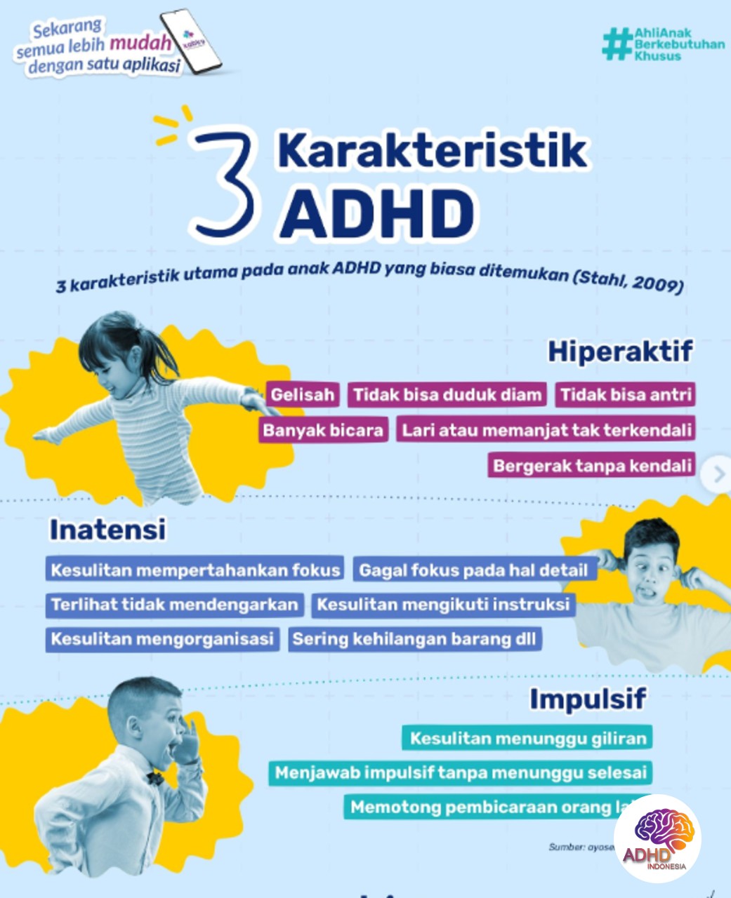 Jenis-Jenis ADHD dan Karakteristik Anak di Kabupaten Ponorogo