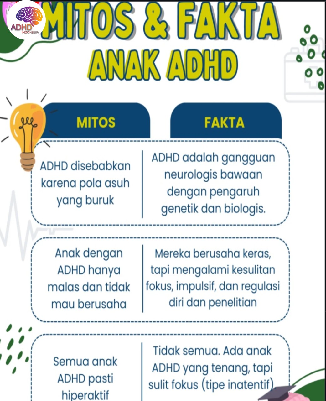 Mitos dan Fakta Seputar ADHD yang Beredar di Kabupaten Ponorogo